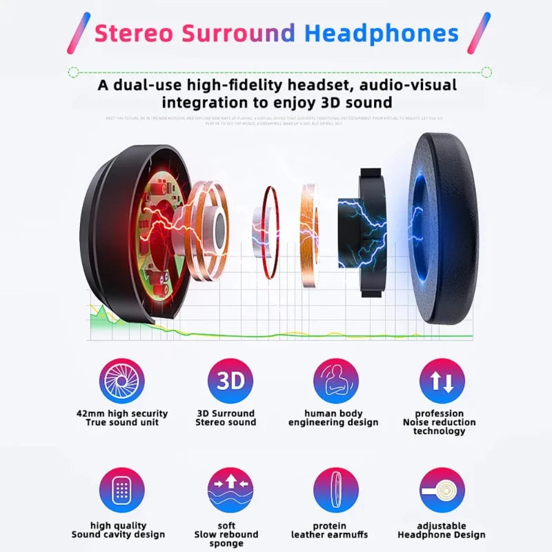 Stereo surround headphones 